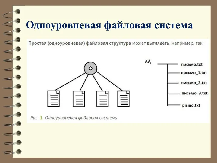 Одноуровневая файловая система