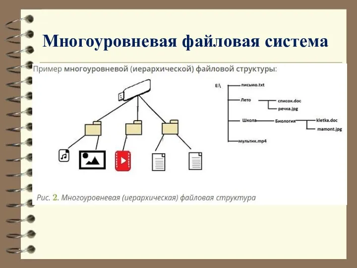 Многоуровневая файловая система