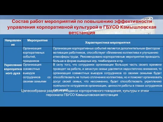 Состав работ мероприятий по повышению эффективности управления корпоративной культурой в