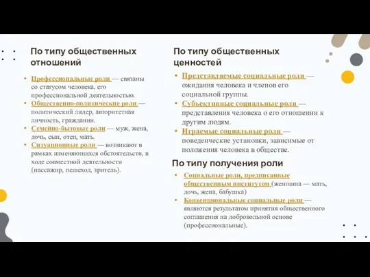 Профессиональные роли — связаны со статусом человека, его профессиональной деятельностью.