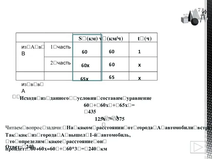 Sꢀ(км) vꢀ(км/ч) tꢀ(ч) изꢀАꢀвꢀВ изꢀвꢀвꢀА 1ꢀчасть 2ꢀчасть 60 60х 65х 60 1 60