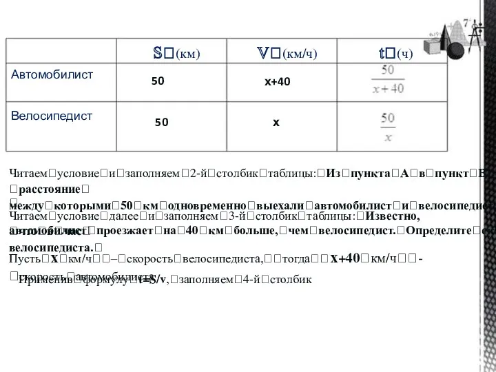 Sꢀ(км) Vꢀ(км/ч) tꢀ(ч) Автомобилист Велосипедист 50 х+40 50 х Читаемꢀусловиеꢀиꢀзаполняемꢀ2-йꢀстолбикꢀтаблицы:ꢀИзꢀпунктаꢀАꢀвꢀпунктꢀВ,ꢀрасстояниеꢀ