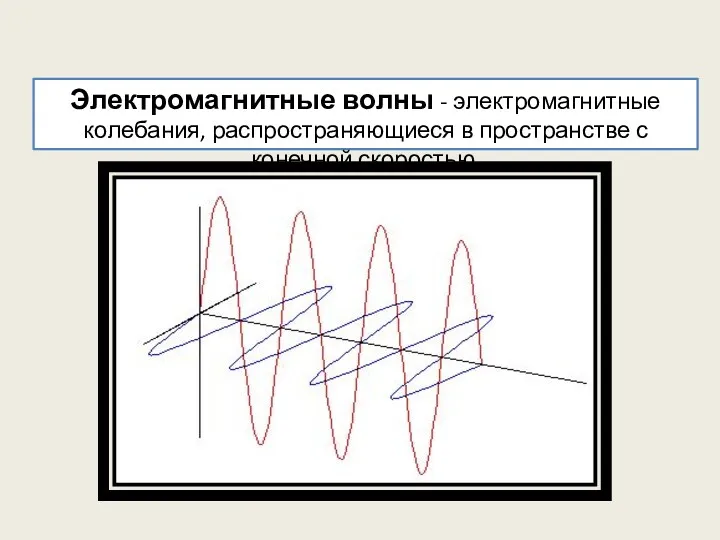 Электромагнитные волны - электромагнитные колебания, распространяющиеся в пространстве с конечной скоростью.