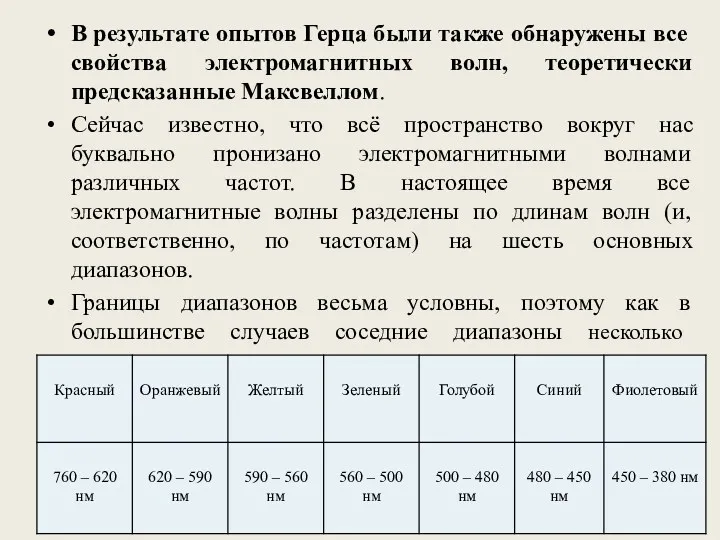 В результате опытов Герца были также обнаружены все свойства электромагнитных