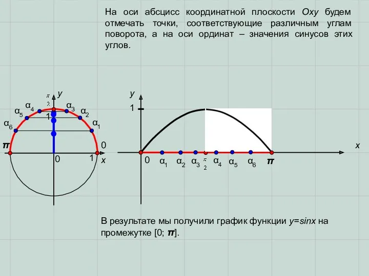 0 0 π π x x y y 0 1