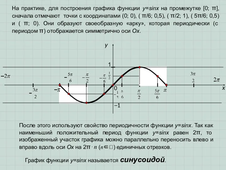 x y 1 0 На практике, для построения графика функции