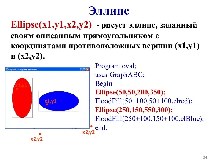 Эллипс Ellipse(x1,y1,x2,y2) - рисует эллипс, заданный своим описанным прямоугольником с