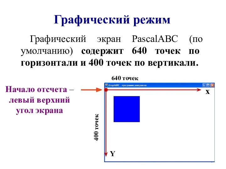 Графический режим Графический экран PasсalABC (по умолчанию) содержит 640 точек