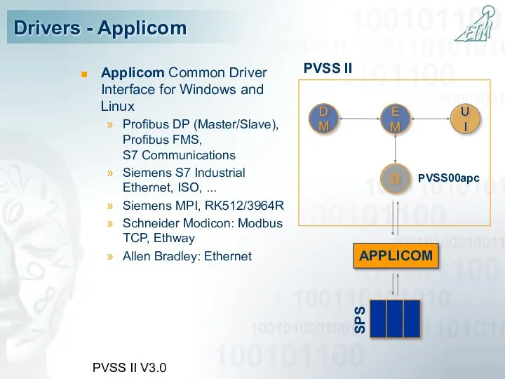 PVSS II V3.0 Drivers - Applicom APPLICOM D EM DM