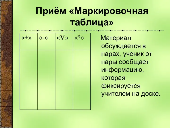 Приём «Маркировочная таблица» Материал обсуждается в парах, ученик от пары сообщает информацию, которая