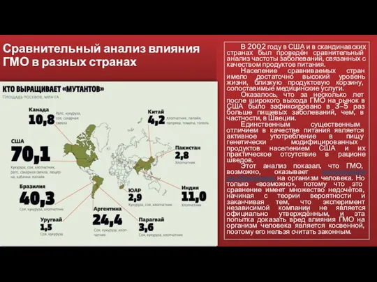 Сравнительный анализ влияния ГМО в разных странах В 2002 году