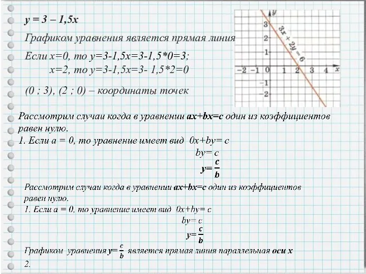 у = 3 – 1,5х Графиком уравнения является прямая линия Если х=0, то