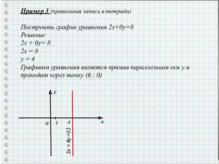 Пример 3 (правильная запись в тетради) Построить график уравнения 2х+0у=8 Решение 2х +