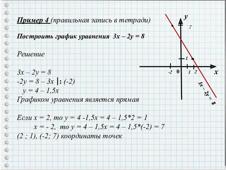 Пример 4 (правильная запись в тетради) Построить график уравнения 3х – 2у =
