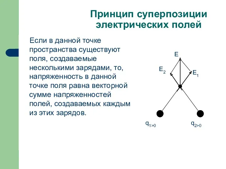 Принцип суперпозиции электрических полей Если в данной точке пространства существуют