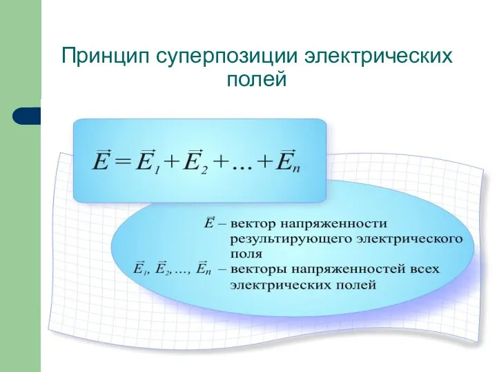 Принцип суперпозиции электрических полей