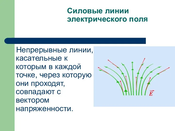 Силовые линии электрического поля Непрерывные линии, касательные к которым в