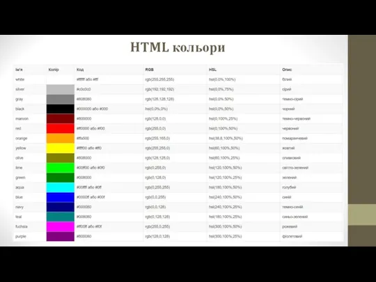 HTML кольори