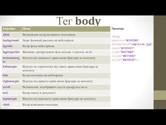 Тег body Приклад: bgcolor="#C9CDED" background="img/tile.jpg" text="#000067" link="#457BAF" vlink="#9C7B92" alink="#434343">