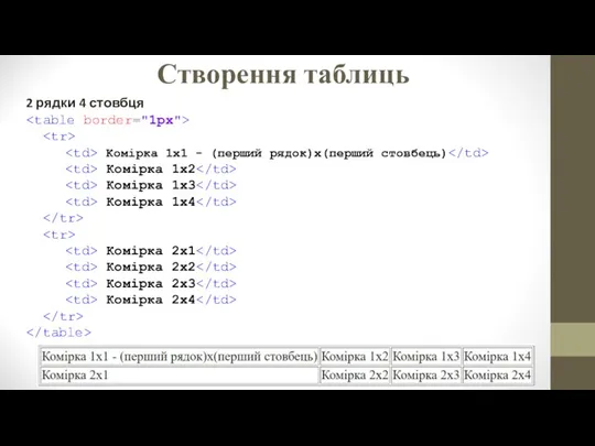 Створення таблиць 2 рядки 4 стовбця Комірка 1х1 - (перший