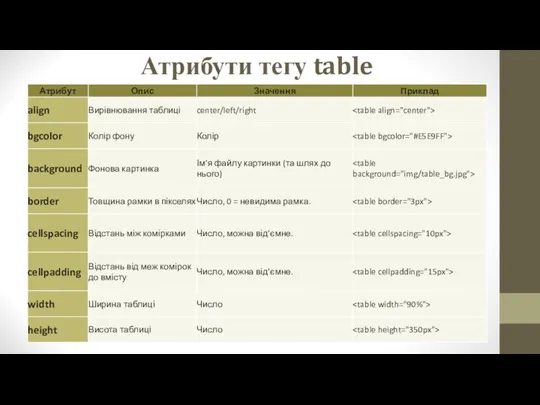 Атрибути тегу table