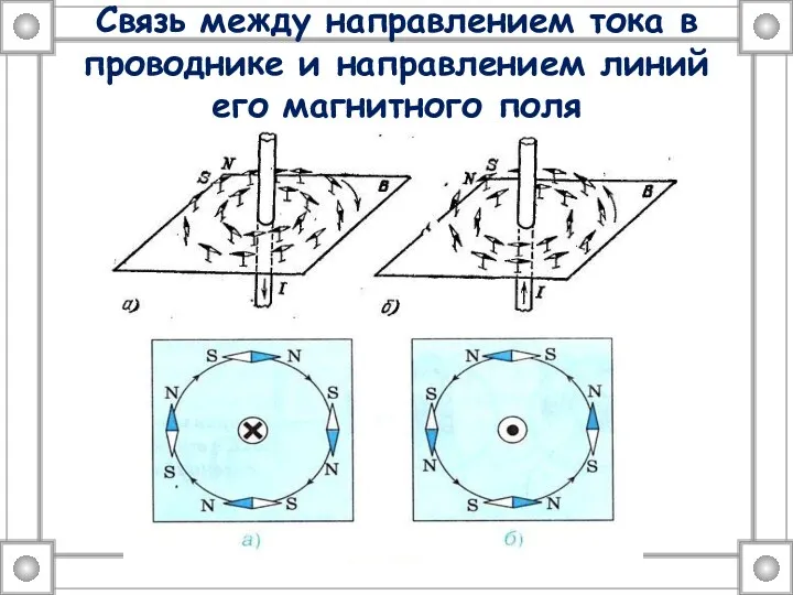 Связь между направлением тока в проводнике и направлением линий его магнитного поля N N S S