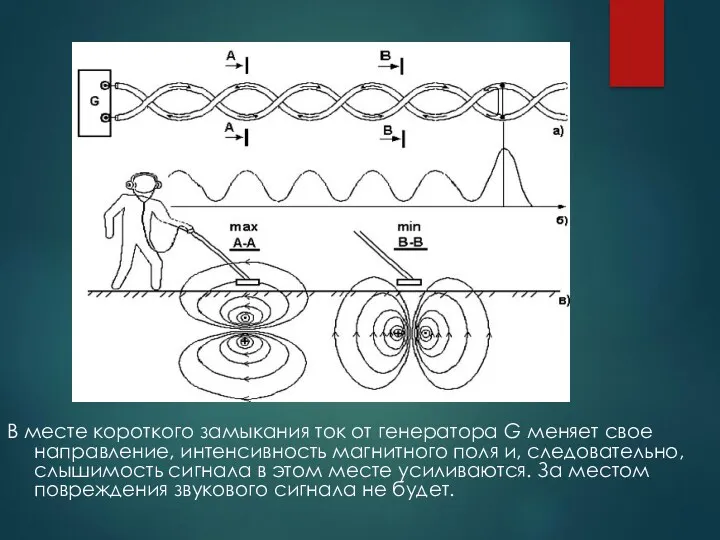 В месте короткого замыкания ток от генератора G меняет свое