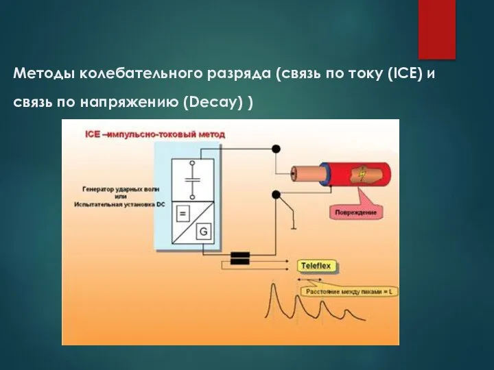 Методы колебательного разряда (связь по току (ICE) и связь по напряжению (Decay) )