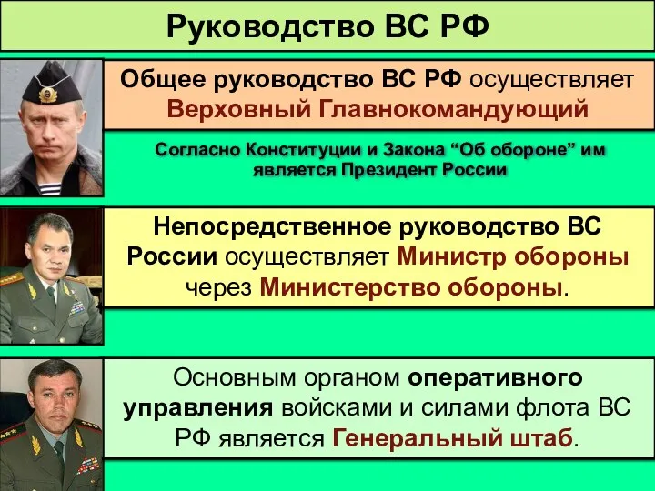 Руководство ВС РФ Общее руководство ВС РФ осуществляет Верховный Главнокомандующий