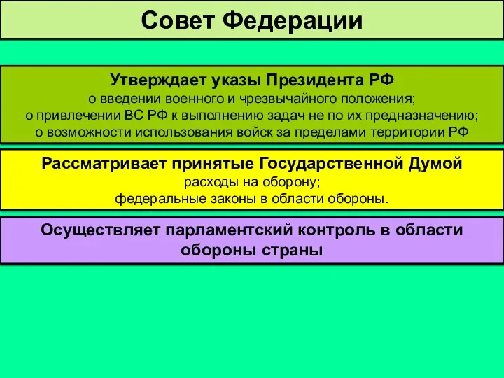 Совет Федерации Утверждает указы Президента РФ о введении военного и