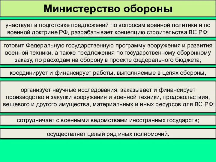 участвует в подготовке предложений по вопросам военной политики и по