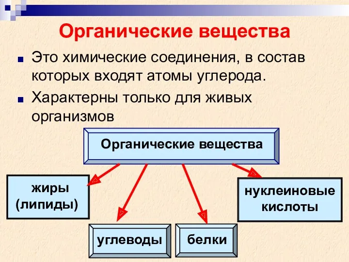 Органические вещества Это химические соединения, в состав которых входят атомы