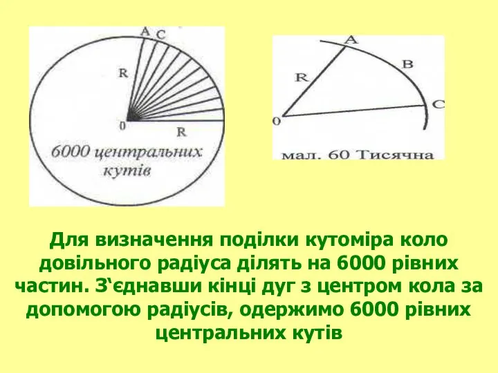 Для визначення поділки кутоміра коло довільного радіуса ділять на 6000