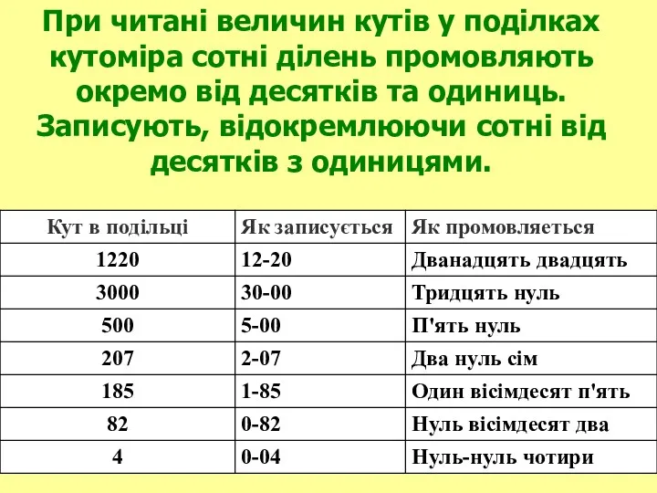 При читані величин кутів у поділках кутоміра сотні ділень промовляють