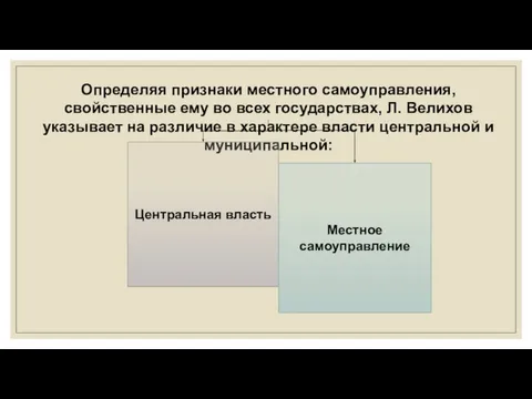 Определяя признаки местного самоуправления, свойственные ему во всех государствах, Л. Велихов указывает на