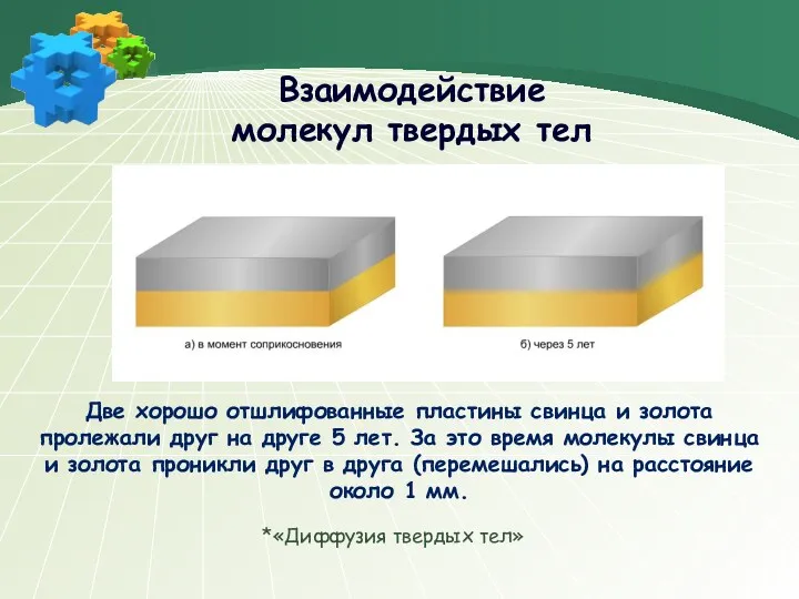 Взаимодействие молекул твердых тел Две хорошо отшлифованные пластины свинца и