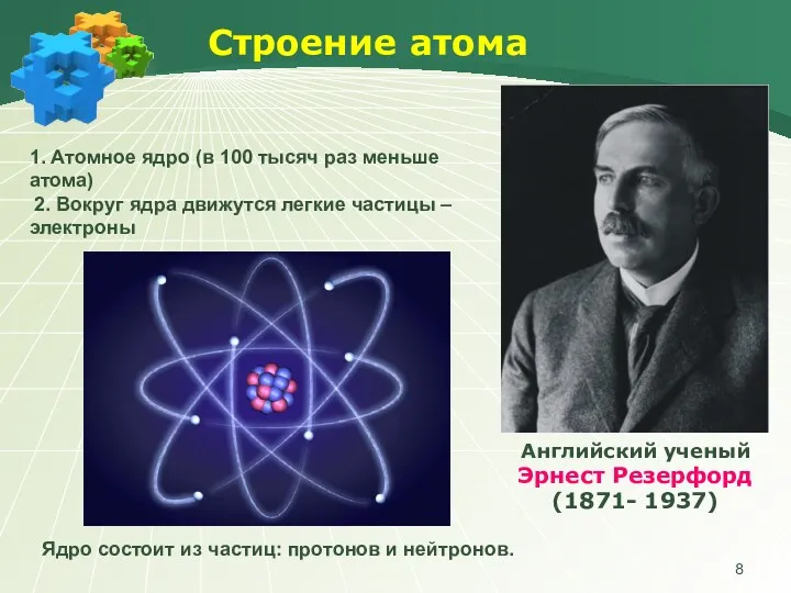 Строение атома Английский ученый Эрнест Резерфорд (1871- 1937) 1. Атомное