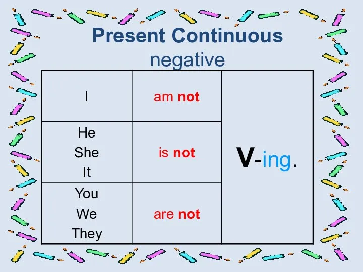 Present Continuous negative