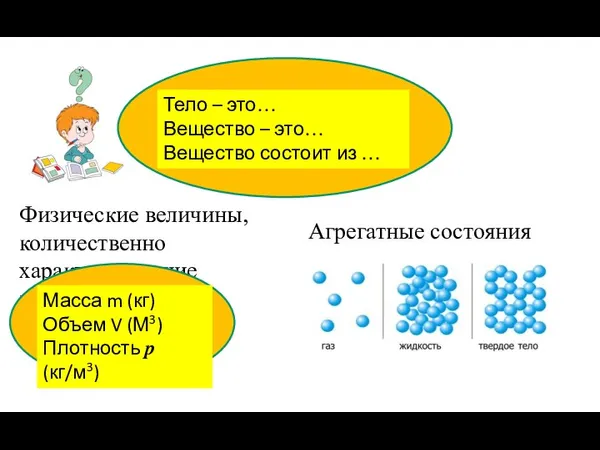 Физические величины, количественно характеризующие вещество: Агрегатные состояния веществ Тело –