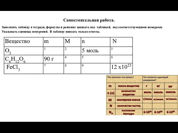 Самостоятельная работа. Заполнить таблицу в тетради, формулы и решение записать