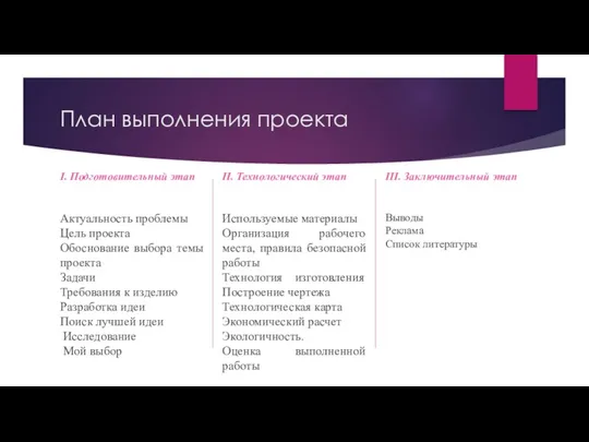 План выполнения проекта I. Подготовительный этап Актуальность проблемы Цель проекта