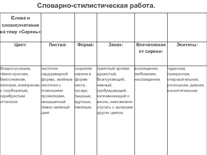 Словарно-стилистическая работа.