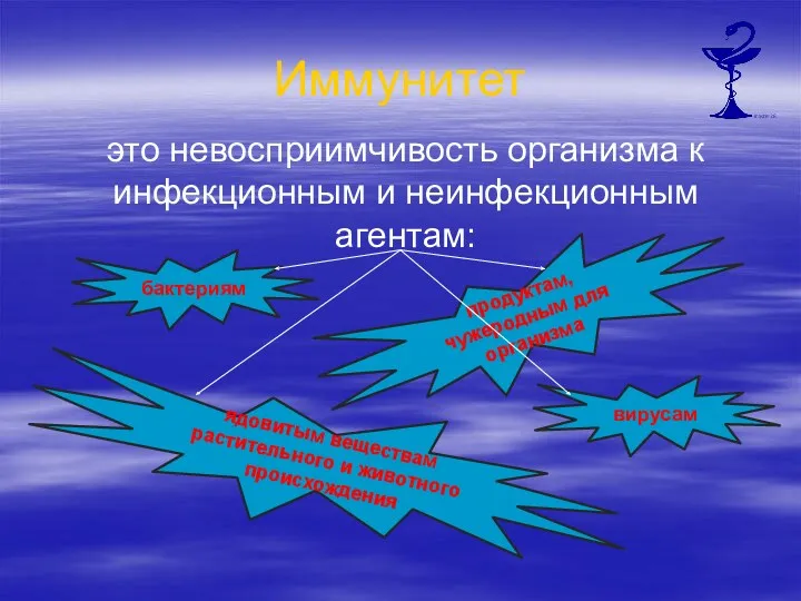 Иммунитет это невосприимчивость организма к инфекционным и неинфекционным агентам: бактериям