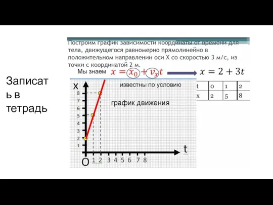 Записать в тетрадь