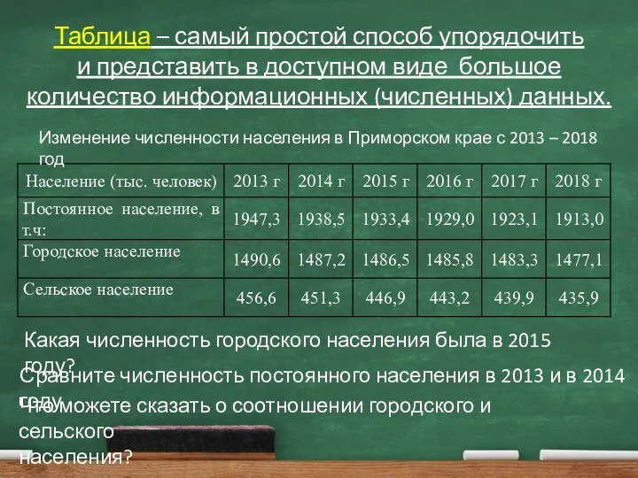 Таблица – самый простой способ упорядочить и представить в доступном