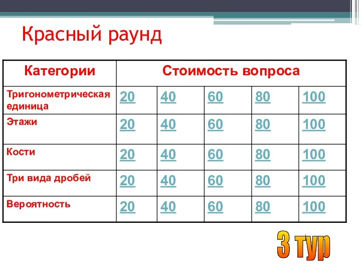 Красный раунд 3 тур