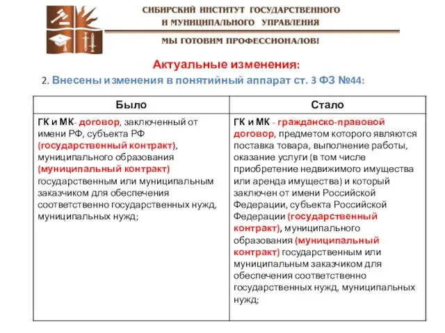 Актуальные изменения: 2. Внесены изменения в понятийный аппарат ст. 3 ФЗ №44: