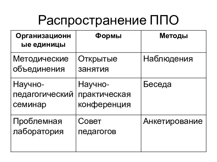 Распространение ППО