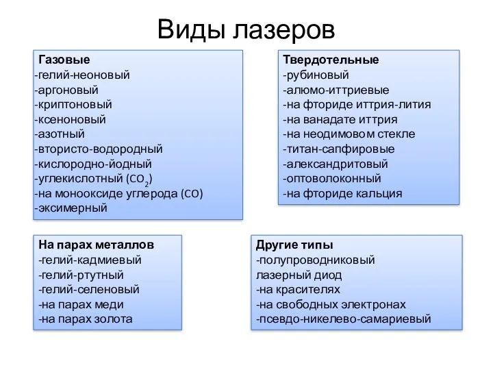 Виды лазеров Газовые гелий-неоновый аргоновый криптоновый ксеноновый азотный втористо-водородный кислородно-йодный