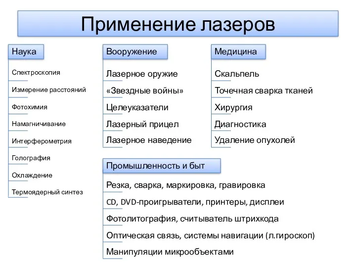 Применение лазеров Наука Вооружение Медицина Промышленность и быт Спектроскопия Измерение